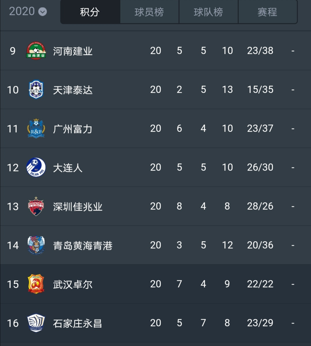 鲁能主场告捷，继续稳居积分榜前列的简单介绍