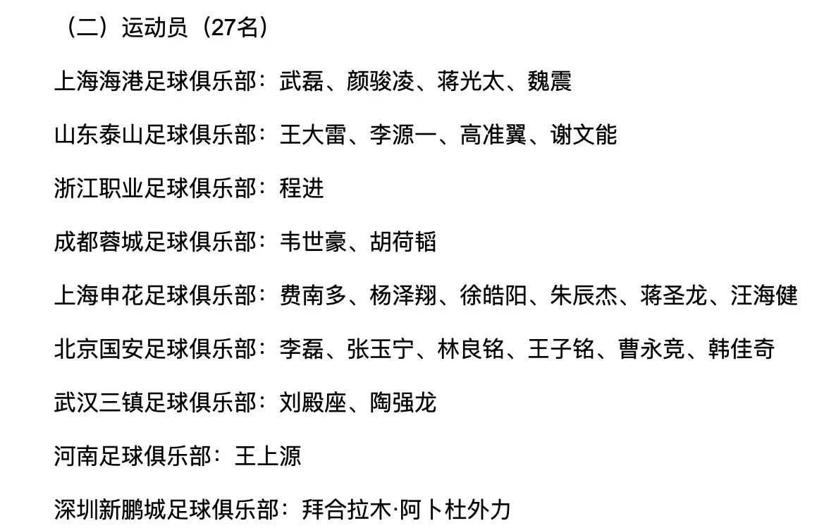 包含申花中场韦世豪入选国足集训名单的词条
