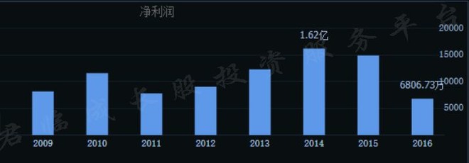 重庆队告捷，实力迎来爆发性增长