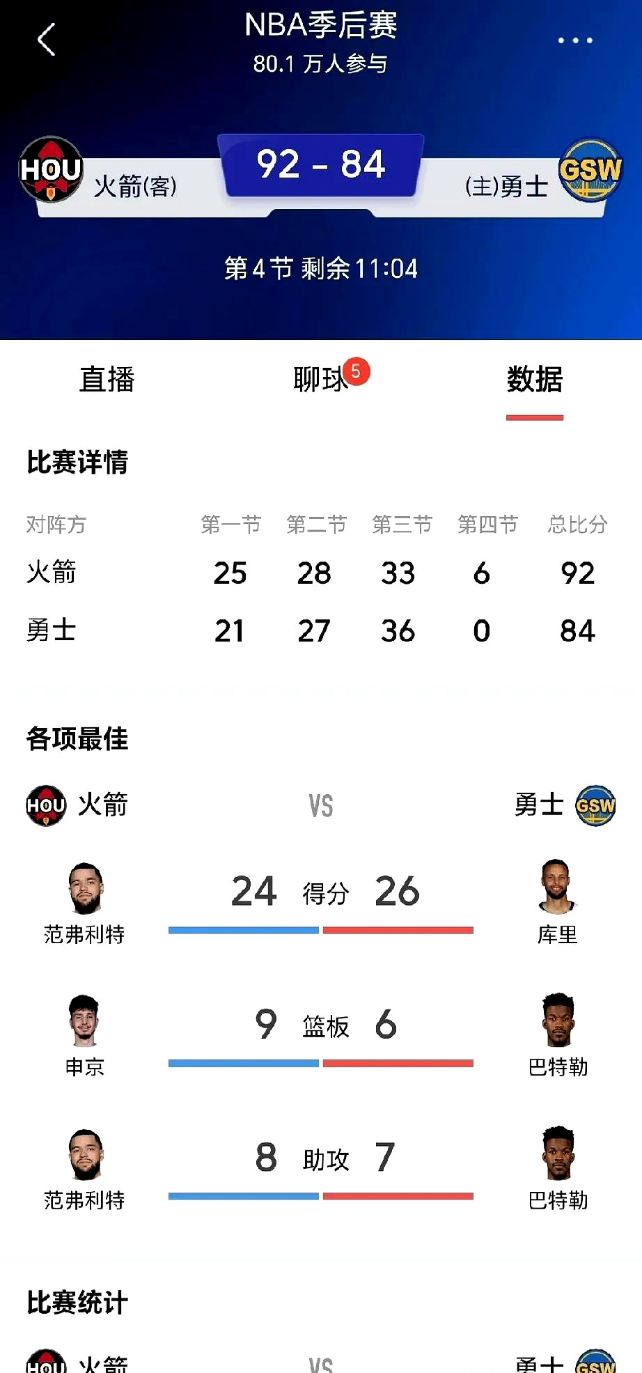 包含勇士队外线得分火热，连胜势头不减的词条