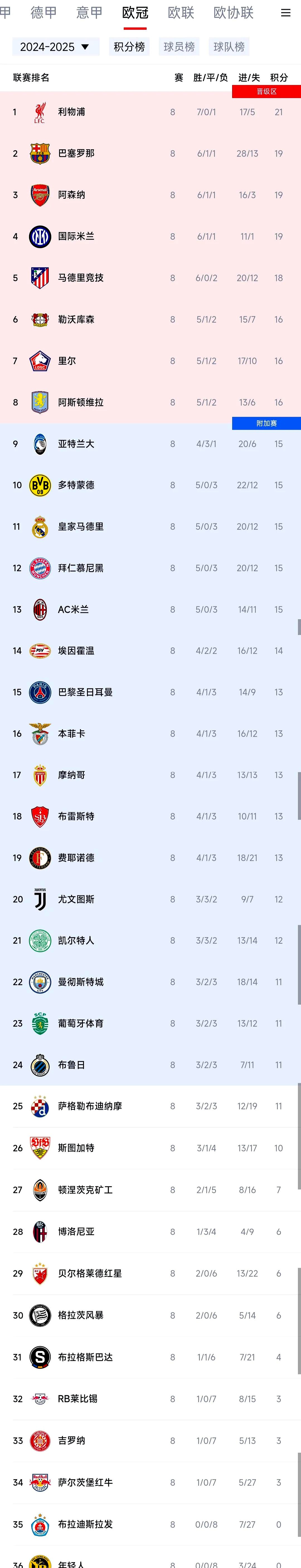 关于巴黎圣日耳曼淘汰小组赛，红蓝军团显露实力的信息
