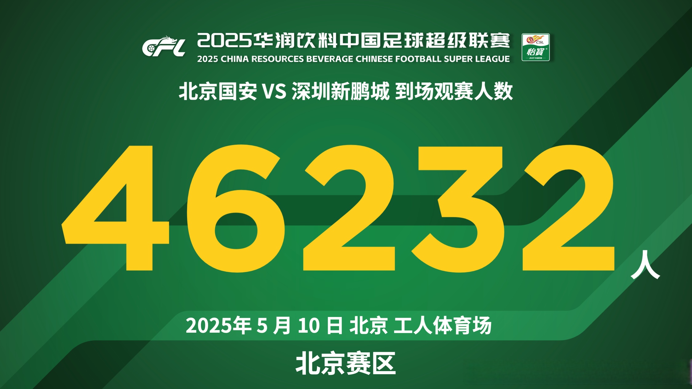 北京国安连胜四场，晋级亚冠半决赛