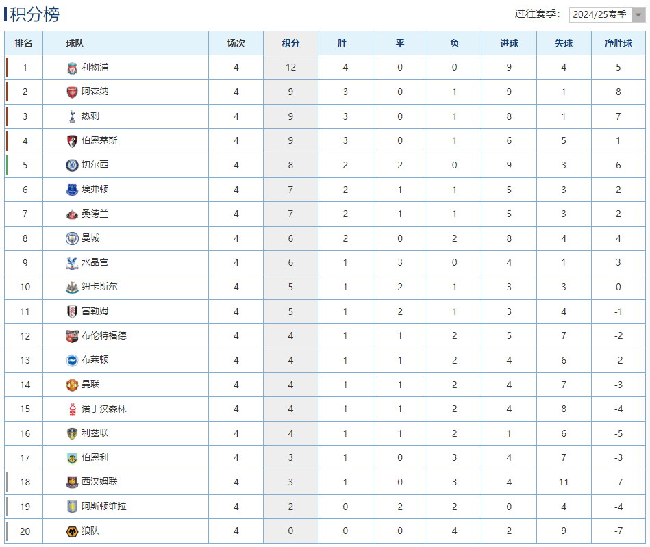 爱游戏中国官网-曼城客场告捷，领跑英超积分榜！
