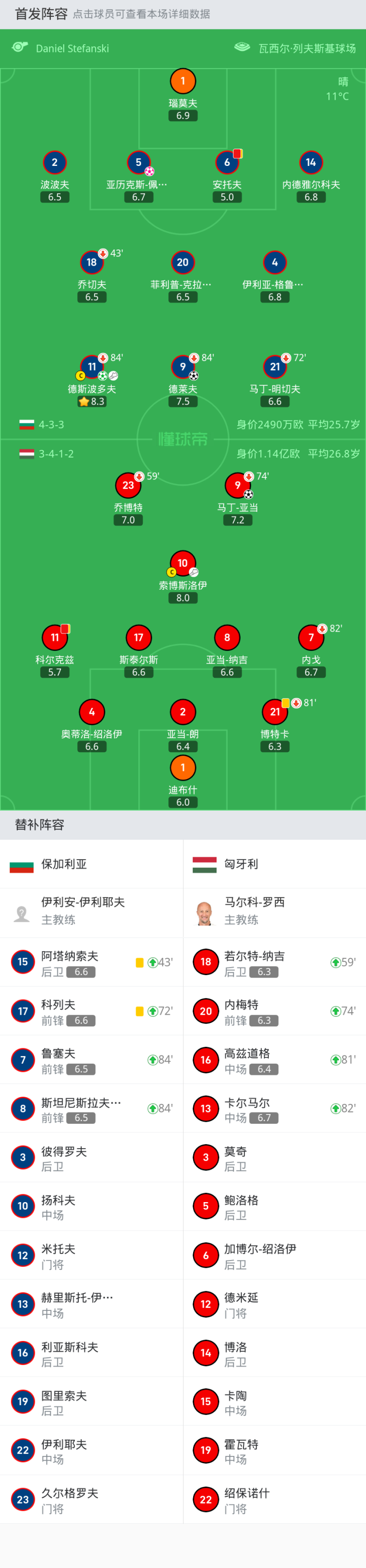 欧洲足球联赛调整赛程以适应疫情