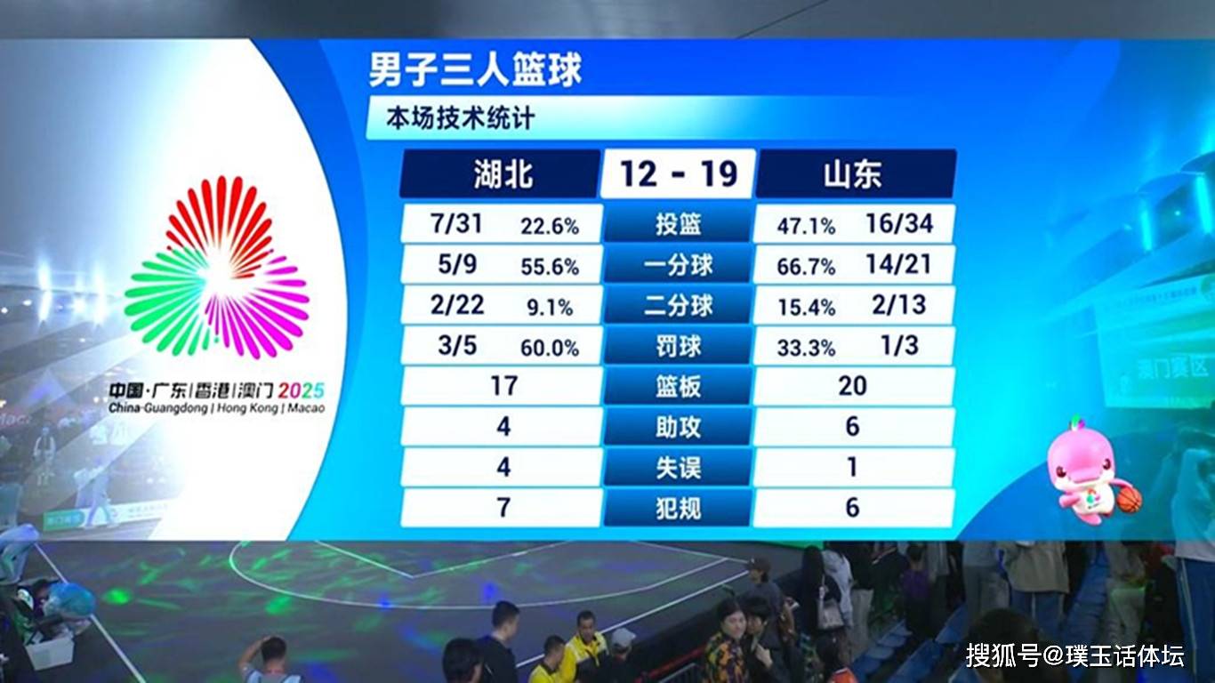 山东男篮实力不俗，夺冠成为目标